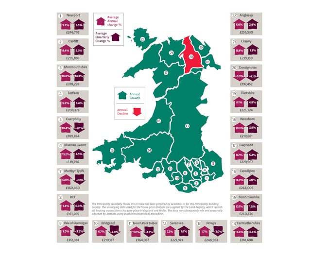 House prices in Ceredigion at record high