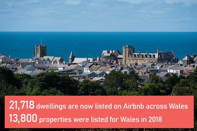 There has been a sharp increase in Airbnb listings in Wales in the last few years