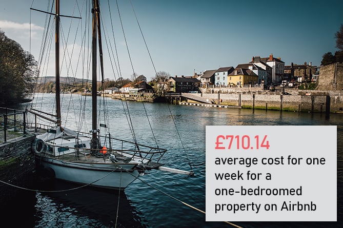 In Ceredigion the average weekly cost of £574.94 is below the Welsh average, but in Gwynedd and Powys figures are slightly above (£715).