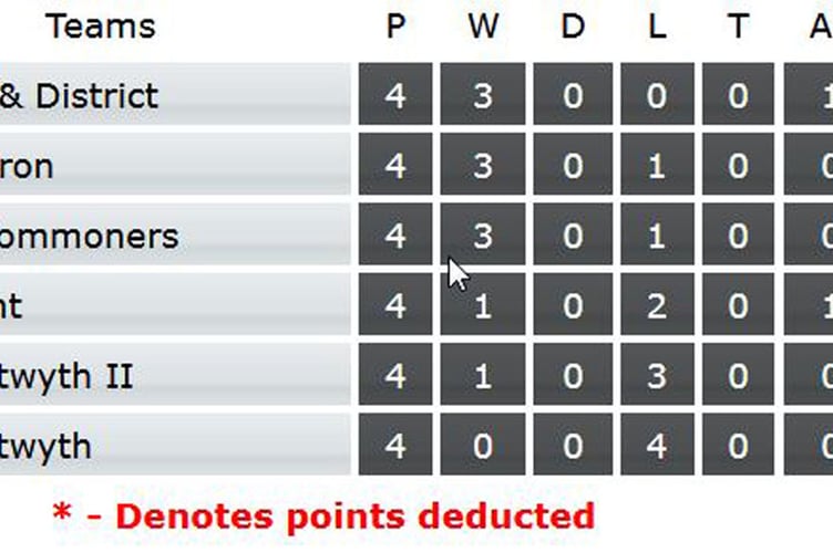 West Wales Conference table 280523