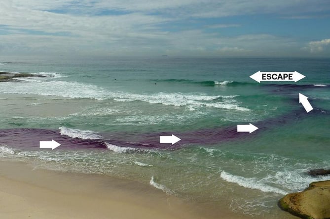 The image produced by Dr Rob Brander using dye shows the path of the currents and where to aim to escape them