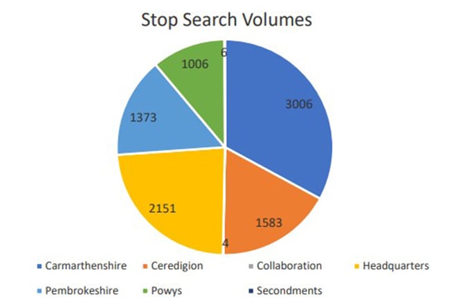 Stop Search graph