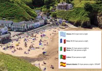 Date proposed for introduction of tourist tax in Wales