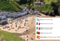 Date proposed for introduction of tourist tax in Wales