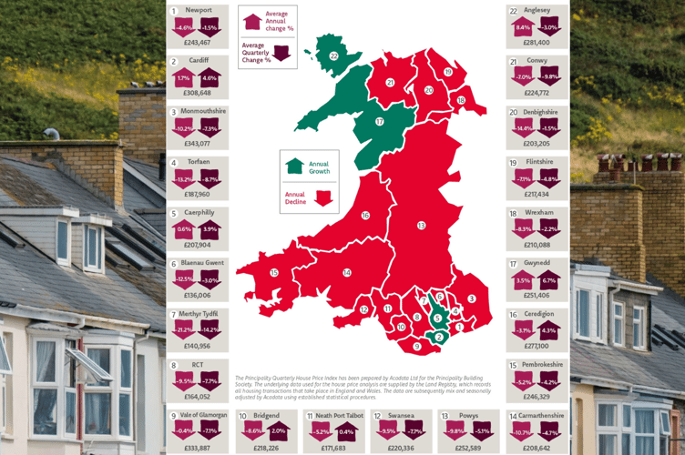 House prices