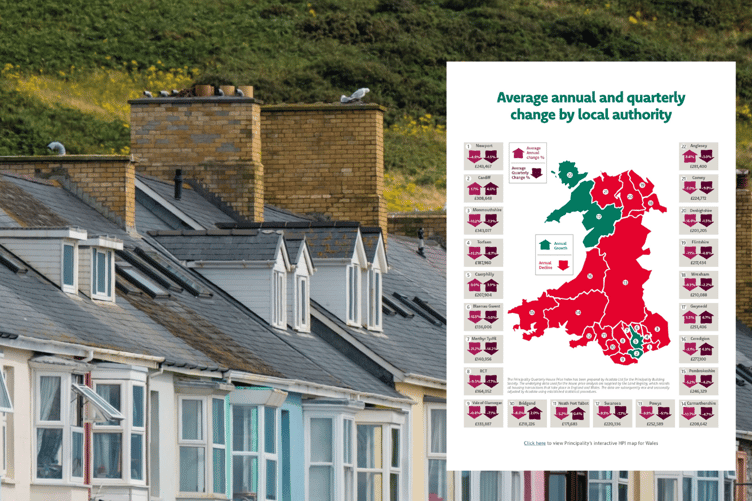House prices