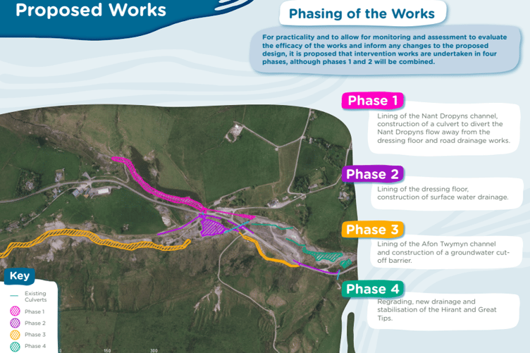 The Dylife Metal Mine Project team are set to launch the next phase of the project in 2025