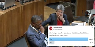 88.5 per cent think Vaughan Gething should stand down