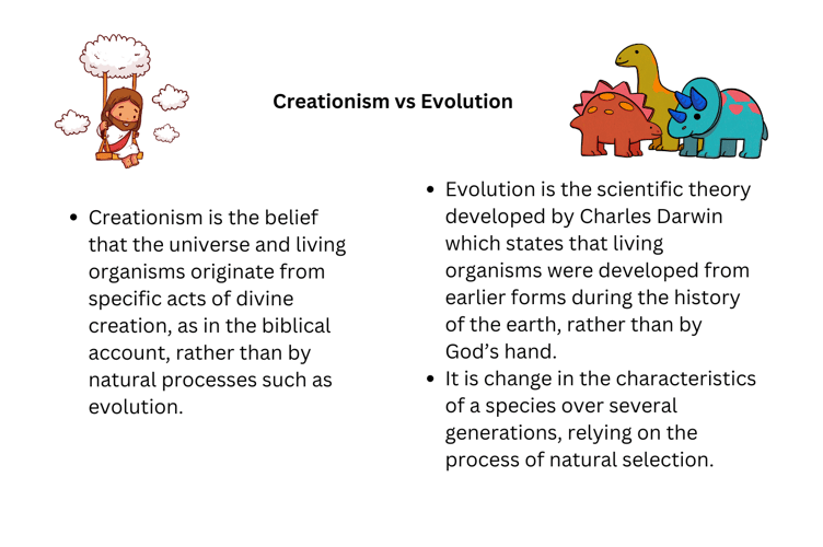 What is Creationism?