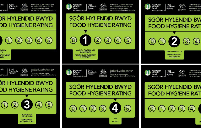 Gwynedd food hygiene ratings: top and bottom scores
