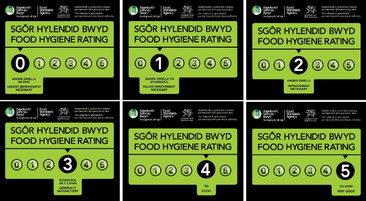 Food hygiene scores