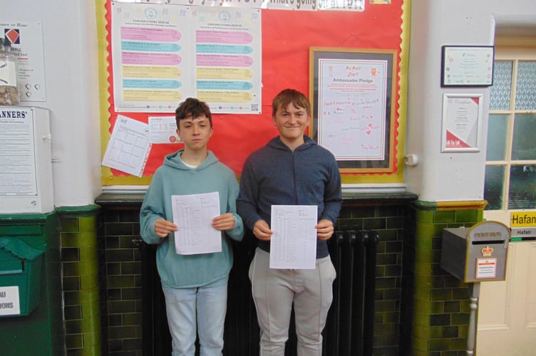 Ysgol Uwchradd Tywyn pupils and their results
