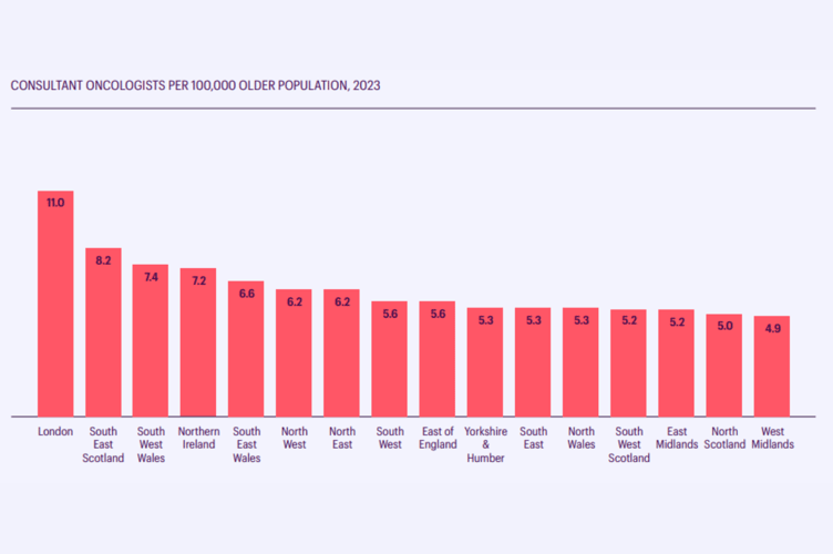 The number of consultant oncologists per 100,000 older population (50+) across regions in 2023