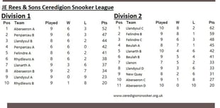 JE Rees and Sons Ceredigion Snooker League tables
