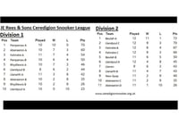 JE Rees and Sons Ceredigion Snooker League tables