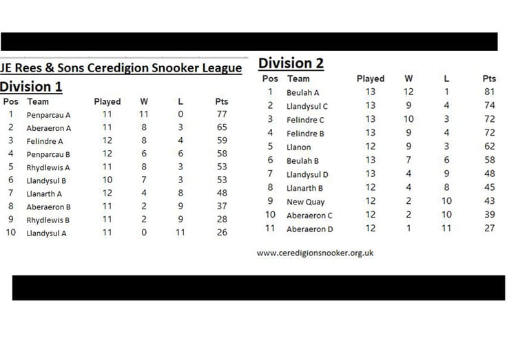 Ceredigion Snooker League