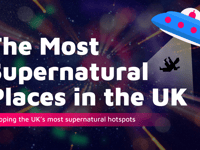 Gwynedd ranks fourth for supernatural sightings in UK Study