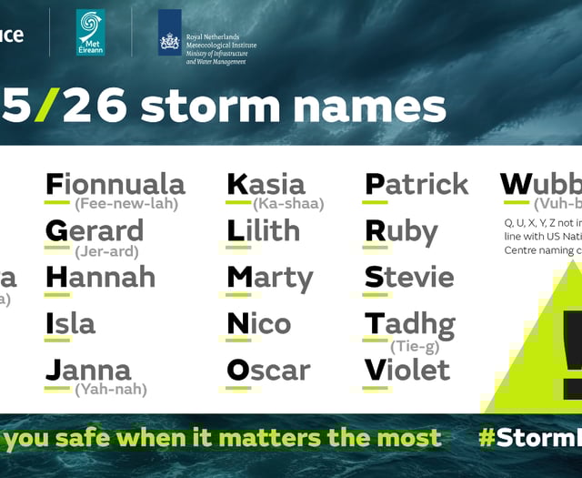 Meteorologists announce 25/26 list of storm names
