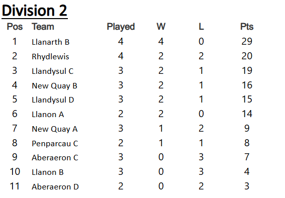 Ceredigion Snooker League