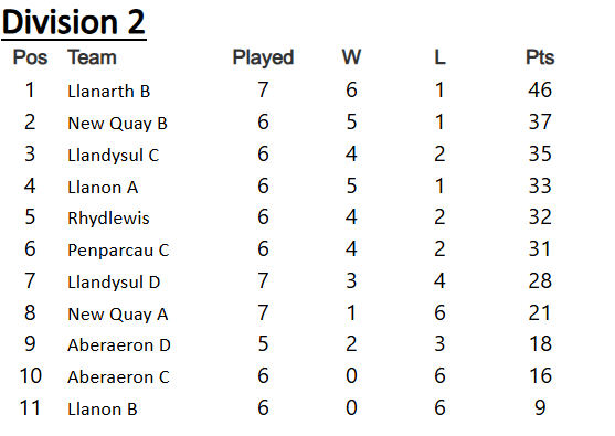 Ceredigion Snooker League