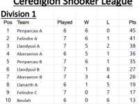 JE Rees & Sons Ceredigion Snooker League tables