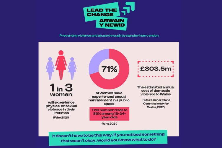 One in three women will experience physical or sexual violence in their lifetimes, according to the World Health Organisation. Photo: Kindling Interventions