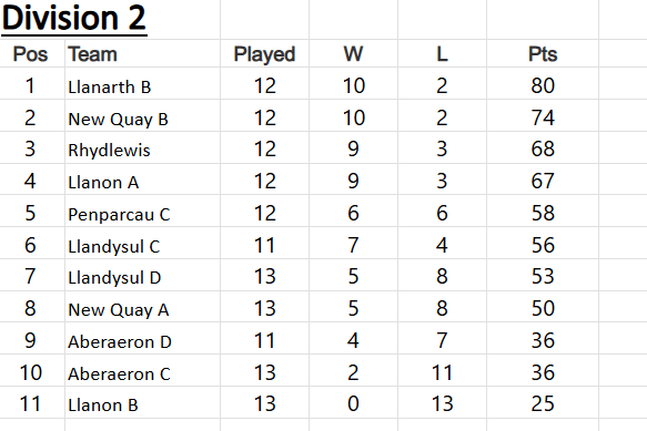 Ceredigion Snooker League