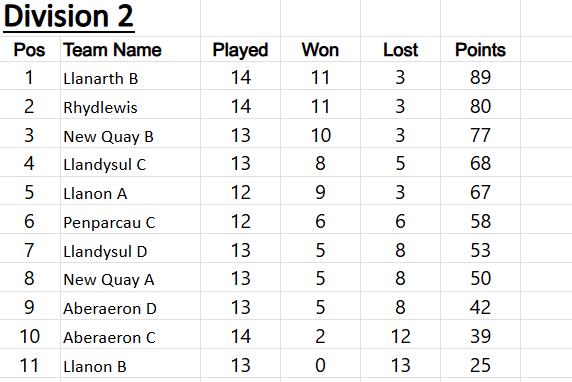Ceredigion Snooker League