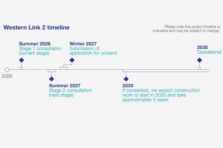 The timeline for the works.