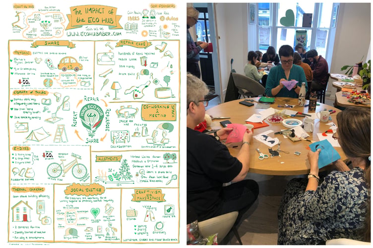 An upcycling session at Eco Hub Aber.